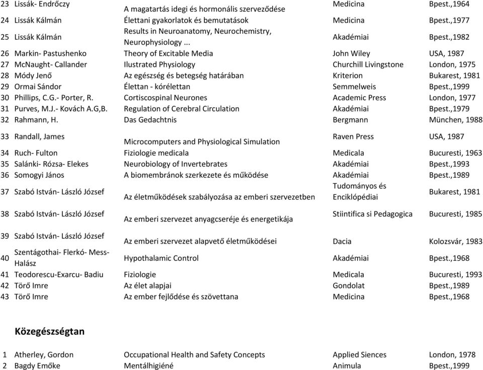 ,1982 26 Markin- Pastushenko Theory of Excitable Media John Wiley USA, 1987 27 McNaught- Callander Ilustrated Physiology Churchill Livingstone London, 1975 28 Módy Jenő Az egészség és betegség