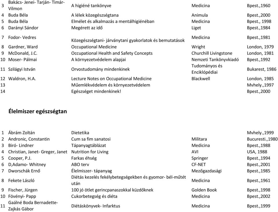 ,1981 8 Gardner, Ward Occupational Medicine Wright London, 1979 9 McDonald, J.C.
