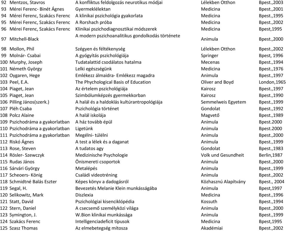 ,2002 96 Mérei Ferenc, Szakács Ferenc Klinikai pszichodiagnosztikai módszerek Bpest,1995 97 Mitchell-Black A modern pszichoanalitikus gondolkodás története Animula Bpest.