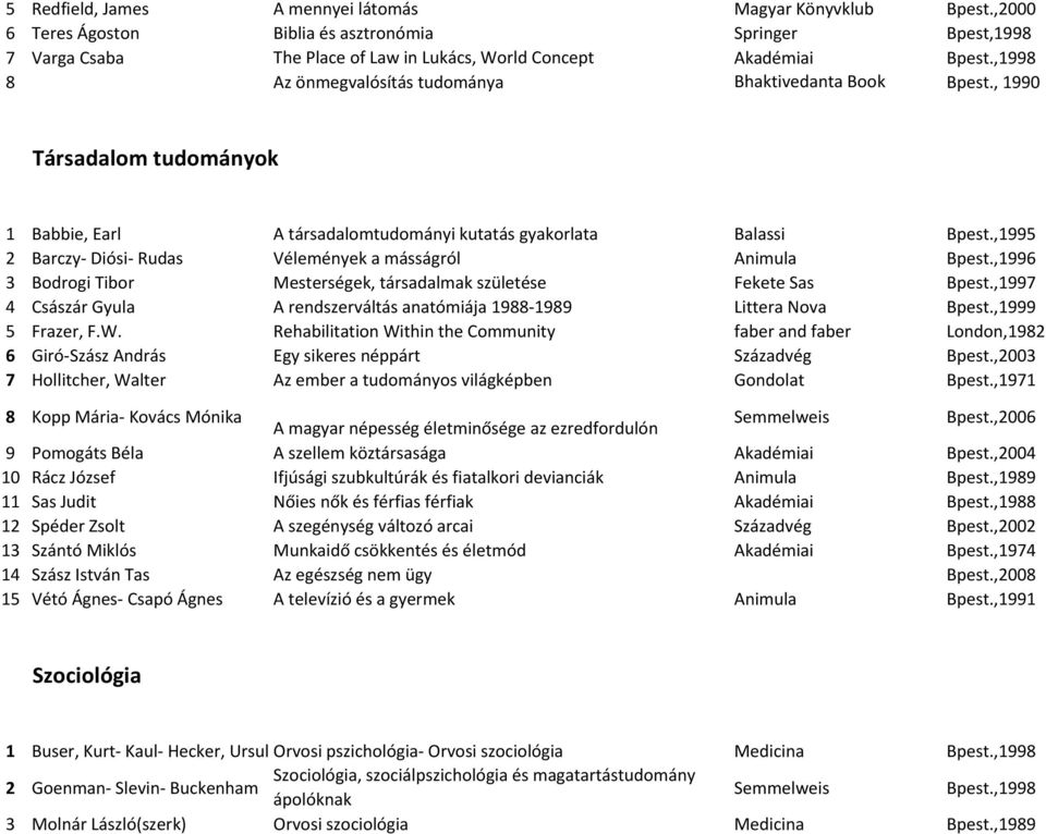 ,1995 2 Barczy- Diósi- Rudas Vélemények a másságról Animula Bpest.,1996 3 Bodrogi Tibor Mesterségek, társadalmak születése Fekete Sas Bpest.