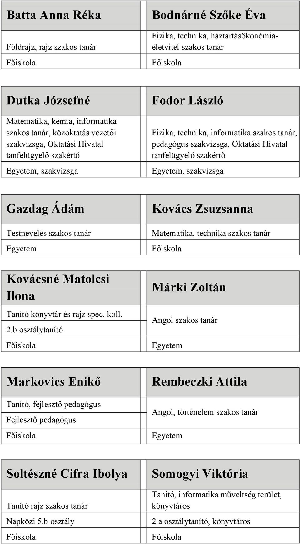 Kovács Zsuzsanna Matematika, technika Kovácsné Matolcsi Ilona Tanító könyvtár és rajz spec. koll. 2.