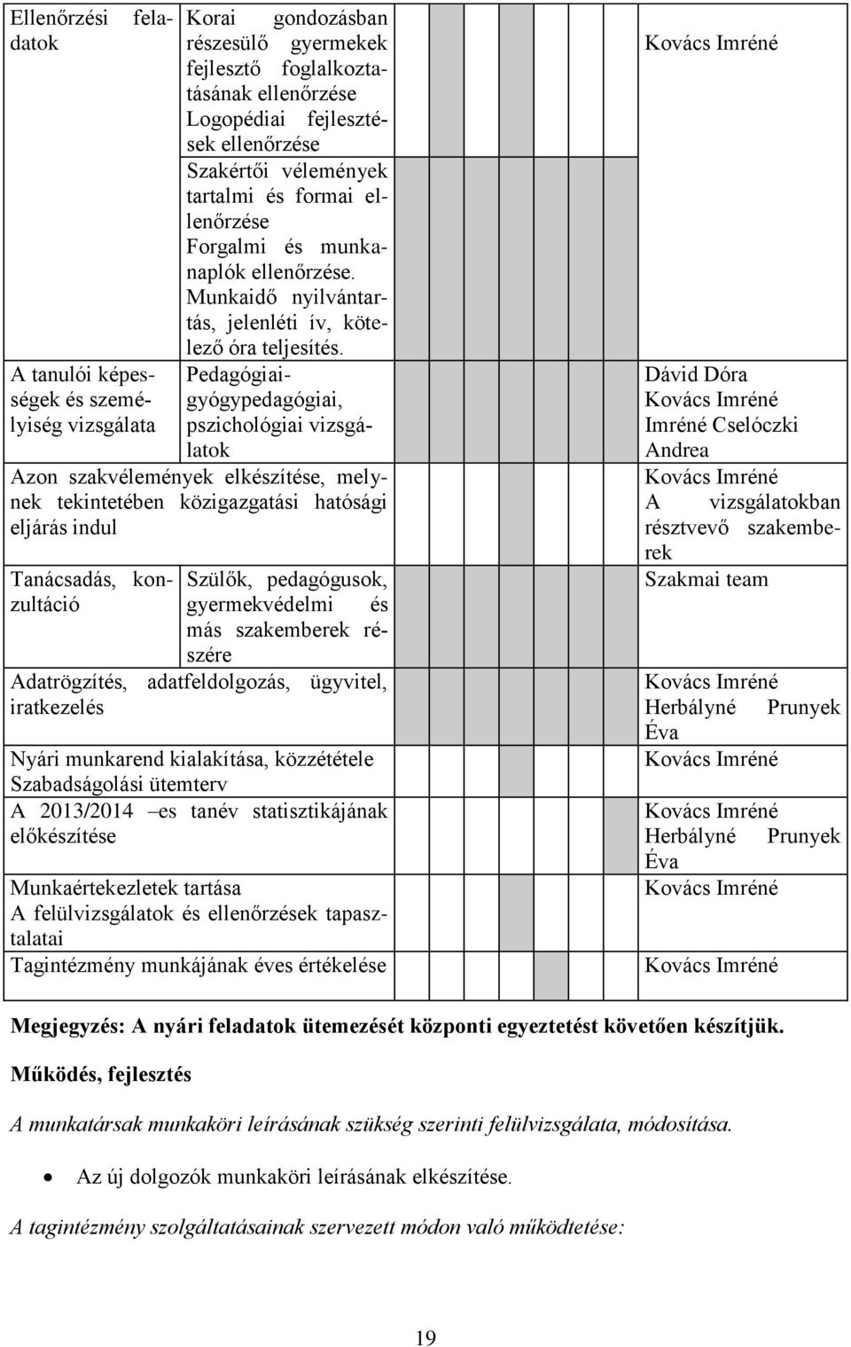 A tanulói képességek és szemégyógypedagógiai, Pedagógiailyiség vizsgálata pszichológiai vizsgálatok Azon szakvélemények elkészítése, melynek tekintetében közigazgatási hatósági eljárás indul