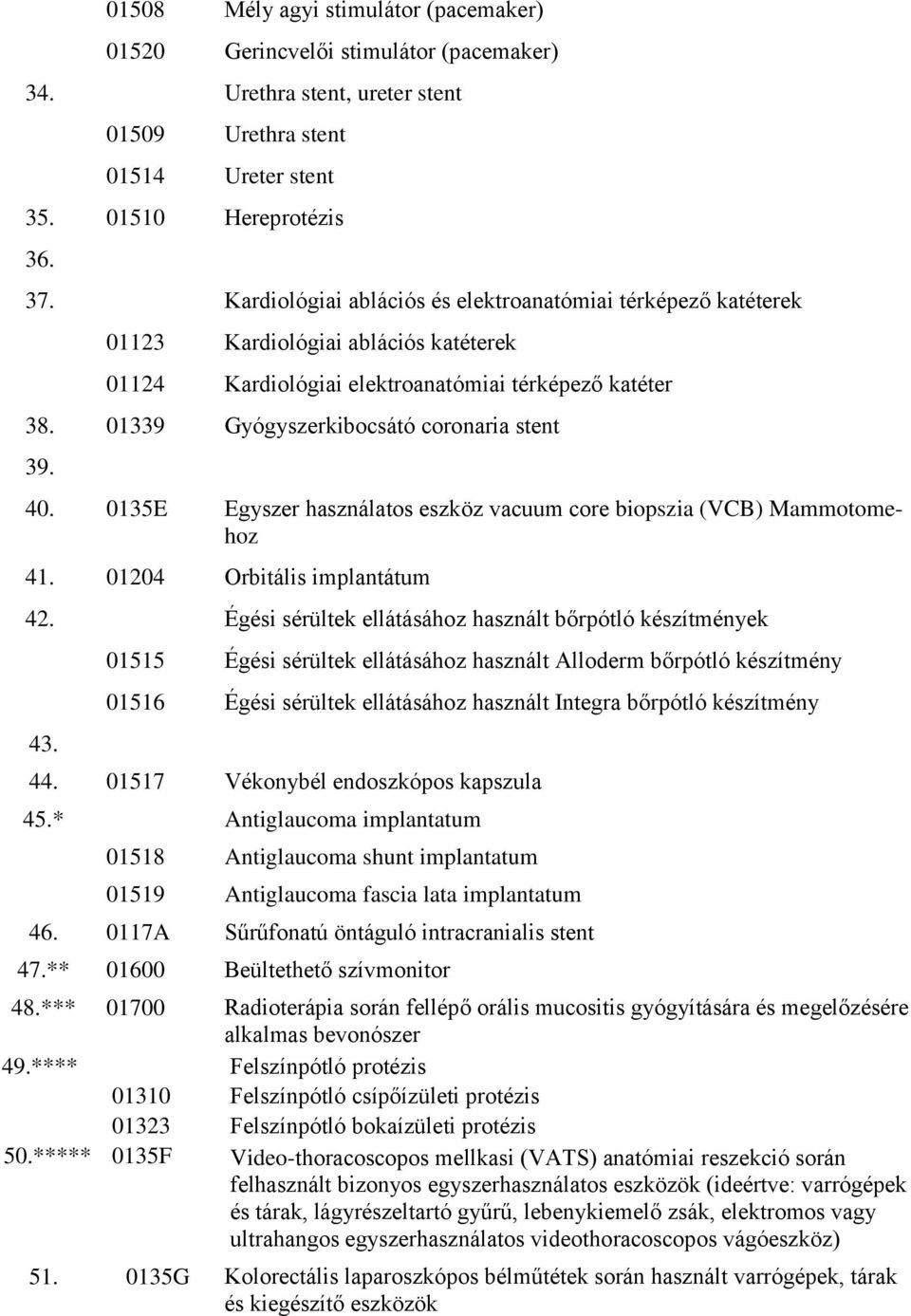 01339 Gyógyszerkibocsátó coronaria stent 39. 40. 0135E Egyszer használatos eszköz vacuum core biopszia (VCB) Mammotomehoz 41. 01204 Orbitális implantátum 42.