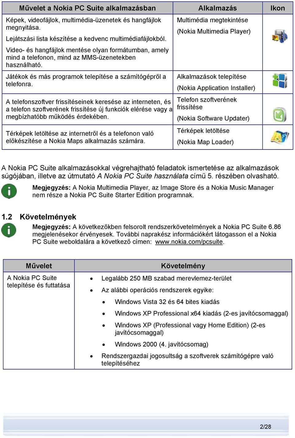 A telefonszoftver frissítéseinek keresése az interneten, és a telefon szoftverének frissítése új funkciók elérése vagy a megbízhatóbb működés érdekében.