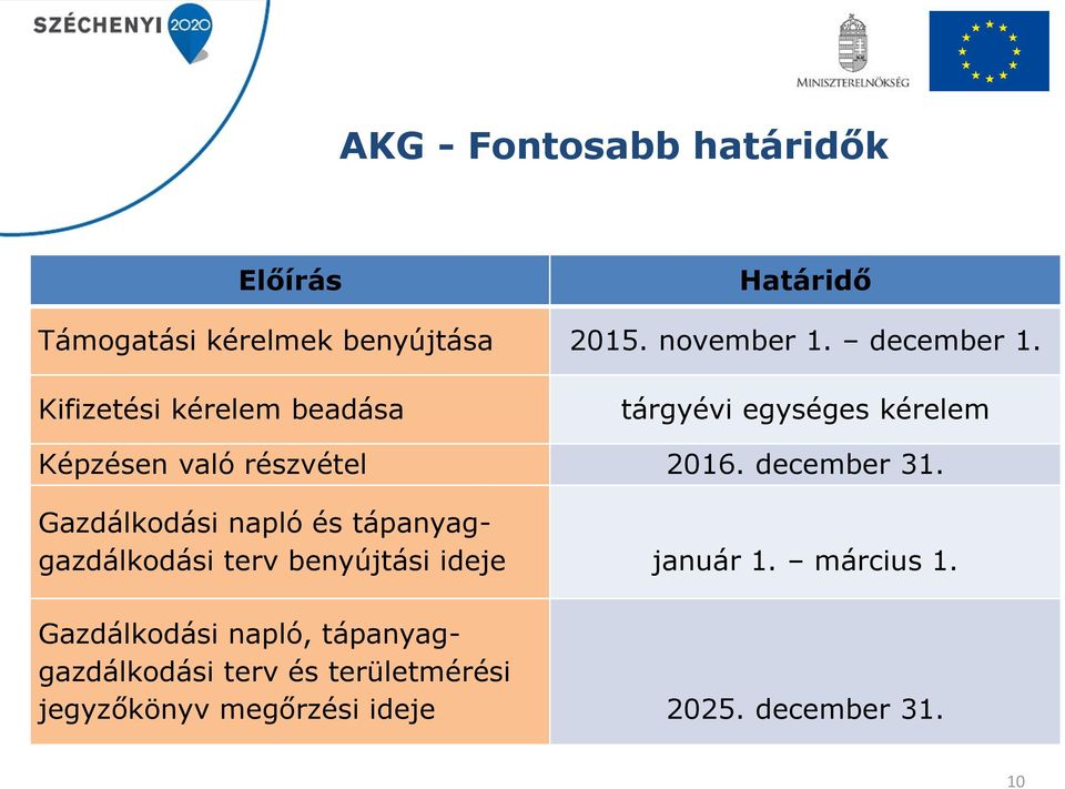 december 31. Gazdálkodási napló és tápanyaggazdálkodási terv benyújtási ideje január 1. március 1.