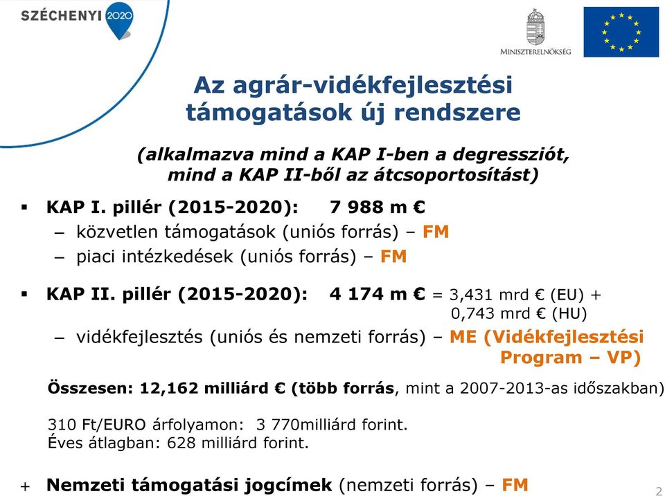 pillér (2015-2020): 4 174 m = 3,431 mrd (EU) + 0,743 mrd (HU) vidékfejlesztés (uniós és nemzeti forrás) ME (Vidékfejlesztési Program VP) Összesen: