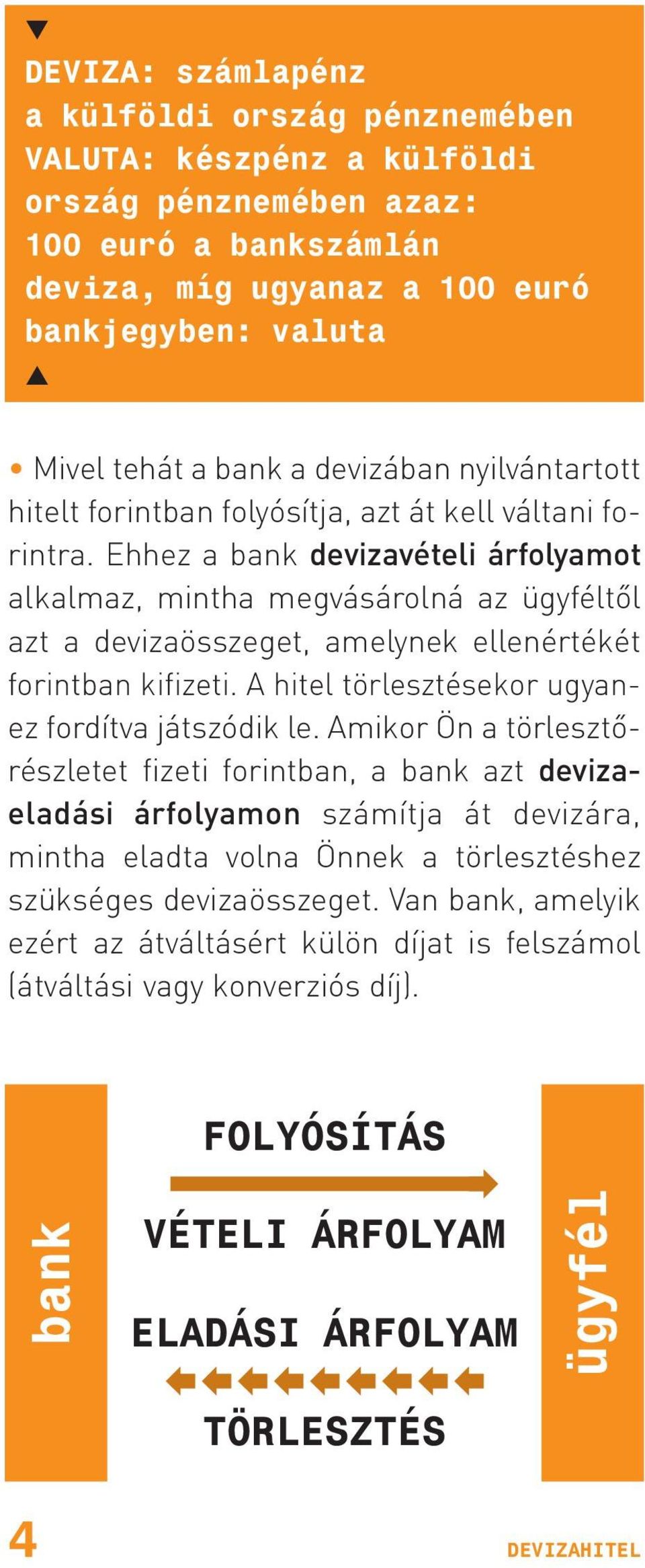 Ehhez a bank devizavételi árfolyamot alkalmaz, mintha megvásárolná az ügyféltõl azt a devizaösszeget, amelynek ellenértékét forintban kifizeti. A hitel törlesztésekor ugyanez fordítva játszódik le.