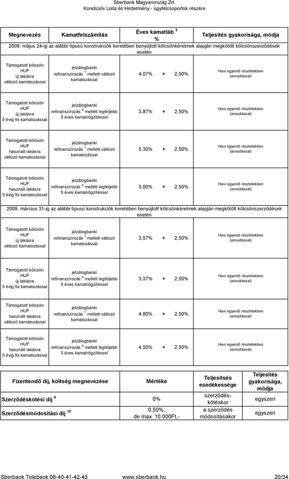 lakásra 5 évig fix kamatozással refinanszírozás 8 mellett legfeljebb 5 éves kamat 3,87 + 2,50 használt lakásra refinanszírozás 7 mellett változó kamatozással 5,30 + 2,50 használt lakásra 5 évig fix