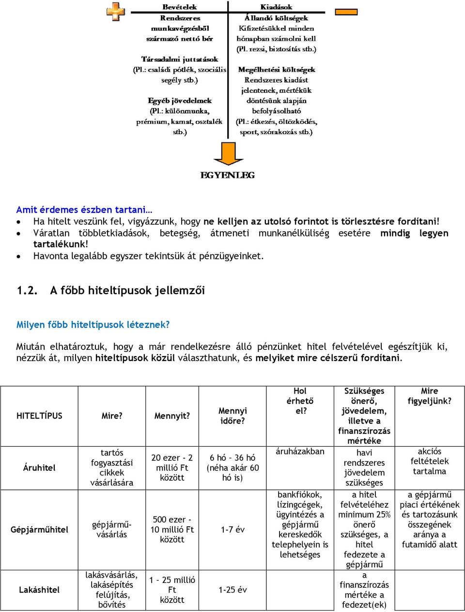 A főbb hiteltípusok jellemzői Milyen főbb hiteltípusok léteznek?