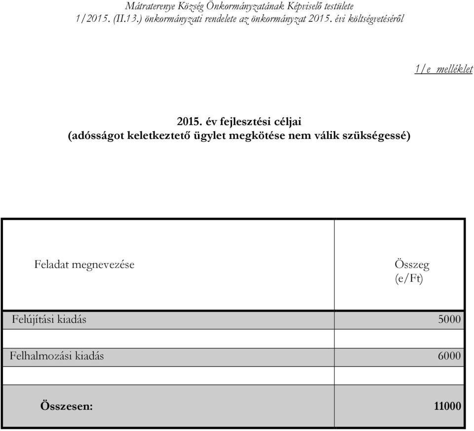 évi költségvetéséről 1/e melléklet 2015.