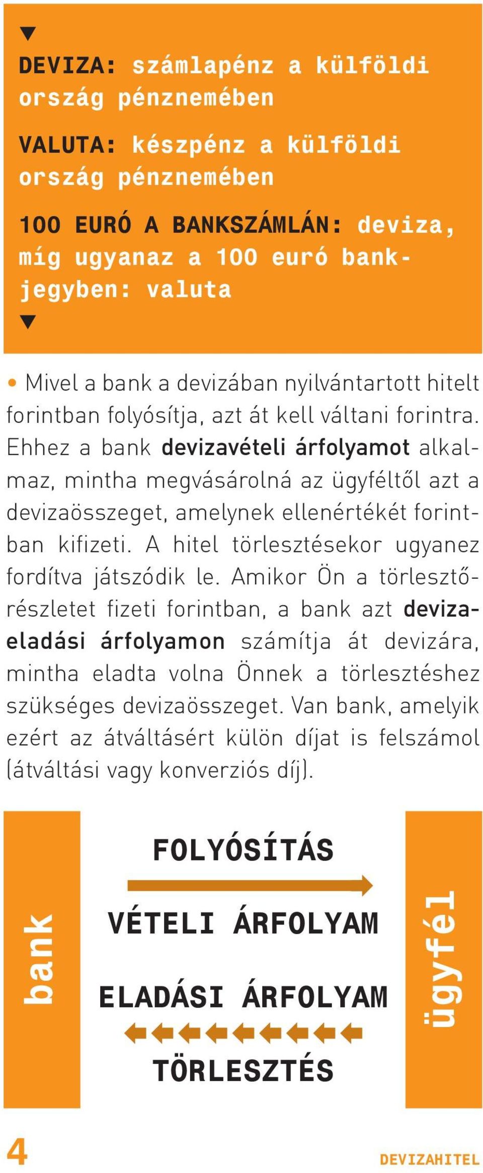 Ehhez a bank devizavételi árfolyamot alkalmaz, mintha megvásárolná az ügyféltõl azt a devizaösszeget, amelynek ellenértékét forintban kifizeti. A hitel törlesztésekor ugyanez fordítva játszódik le.