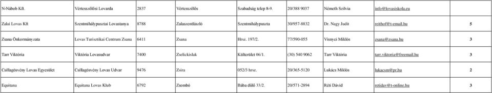 hu 5 Zsana Önkormányzata Lovas Turisztikai Centrum Zsana 6411 Zsana Hrsz. 197/2. 77/590-055 Visnyei Miklós zsana@zsana.