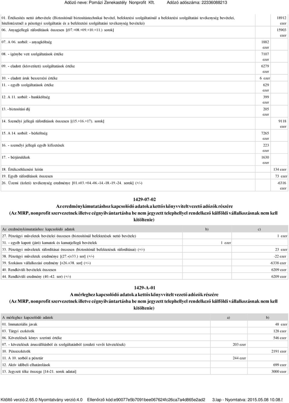 - igénybe vett szolgáltatások értéke 7107 09. - eladott (közvetített) szolgáltatások értéke 6279 10. - eladott áruk beszerzési értéke 6 11. - egyéb szolgáltatások értéke 629 12. A 11.