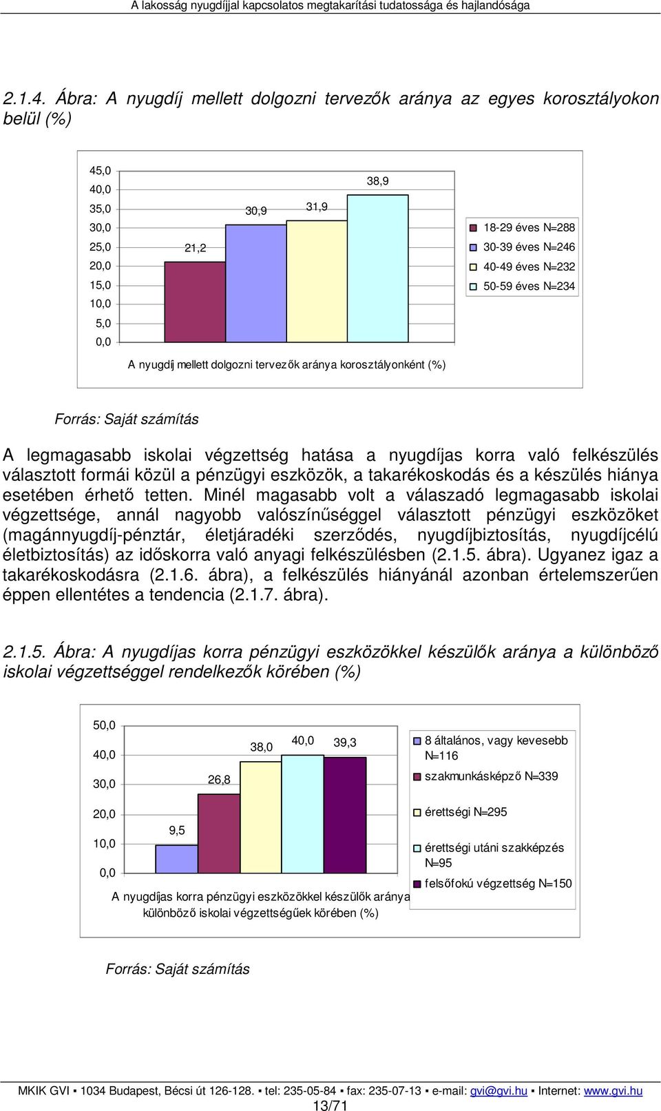 éves N=234 5,0 0,0 A nyugdíj mellett dolgozni tervezık aránya korosztályonként (%) A legmagasabb iskolai végzettség hatása a nyugdíjas korra való felkészülés választott formái közül a pénzügyi