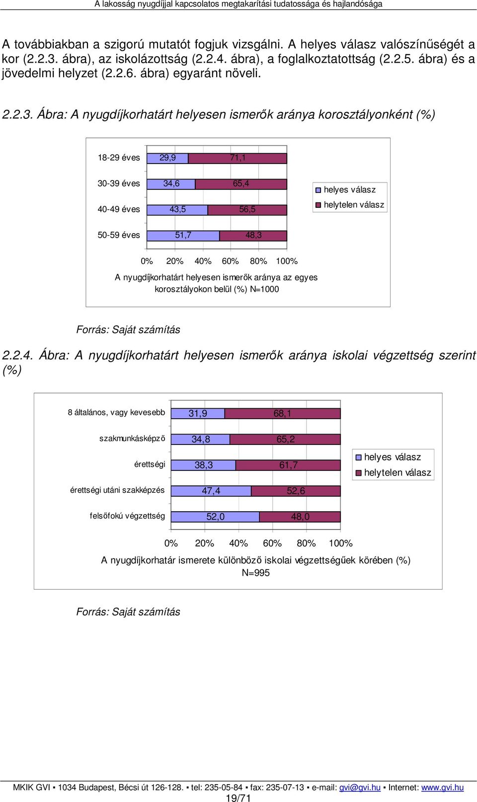 Ábra: A nyugdíjkorhatárt helyesen ismerık aránya korosztályonként (%) 18-29 éves 29,9 71,1 30-39 éves 34,6 65,4 helyes válasz 40-49 éves 43,5 56,5 helytelen válasz 50-59 éves 51,7 48,3 0% 20% 40% 60%