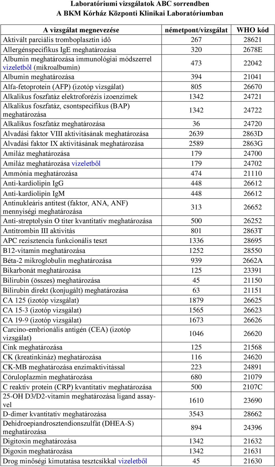 izoenzimek 1342 24721 Alkalikus foszfatáz, csontspecifikus (BAP) 1342 24722 Alkalikus foszfatáz 36 24720 Alvadási faktor VIII aktivitásának 2639 2863D Alvadási faktor IX aktivitásának 2589 2863G