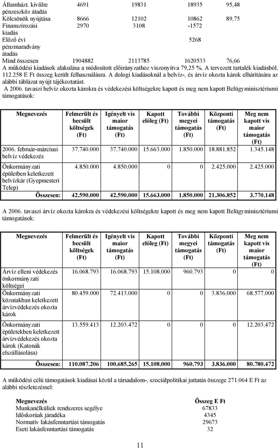 1620533 76,66 A működési kiadások alakulása a módosított előirányzathoz viszonyítva 79,25 %. A tervezett tartalék kiadásból, 112.258 E Ft összeg került felhasználásra.