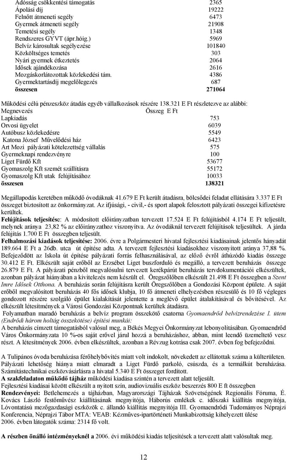 4386 Gyermektartásdíj megelőlegezés 687 összesen 271064 Működési célú pénzeszköz átadás egyéb vállalkozások részére 138.