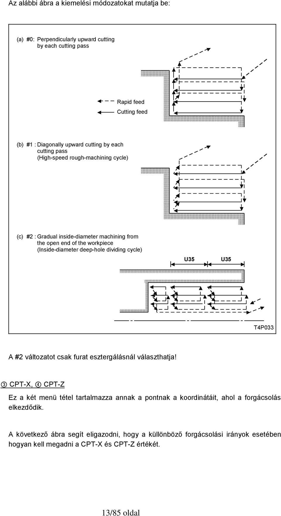 deep-hole dividing cycle) U35 U35 T4P033 A #2 változatot csak furat esztergálásnál választhatja!