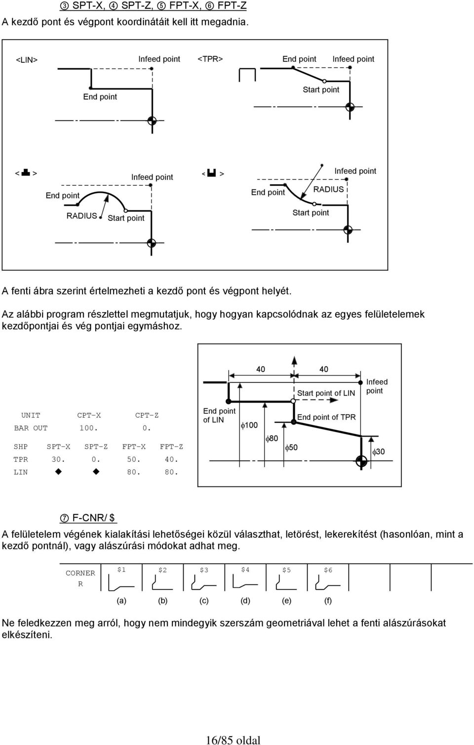 Az alábbi program részlettel megmutatjuk, hogy hogyan kapcsolódnak az egyes felületelemek kezdőpontjai és vég pontjai egymáshoz. 40 40 of LIN Infeed point UNIT CPT-X CPT-Z BAR OUT 100. 0.