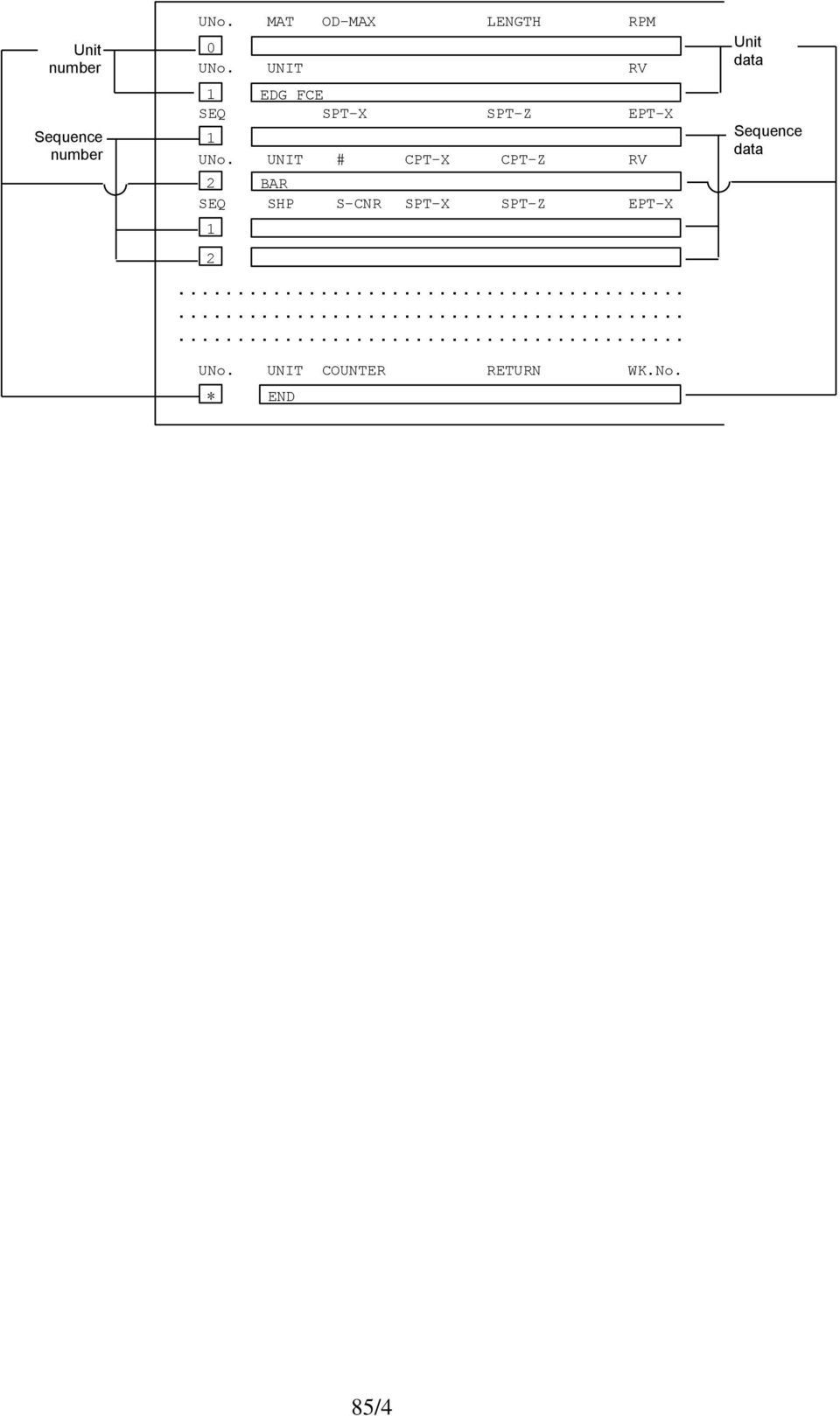 UNIT # CPT-X CPT-Z RV 2 BAR SEQ SHP S-CNR SPT-X SPT-Z EPT-X 1