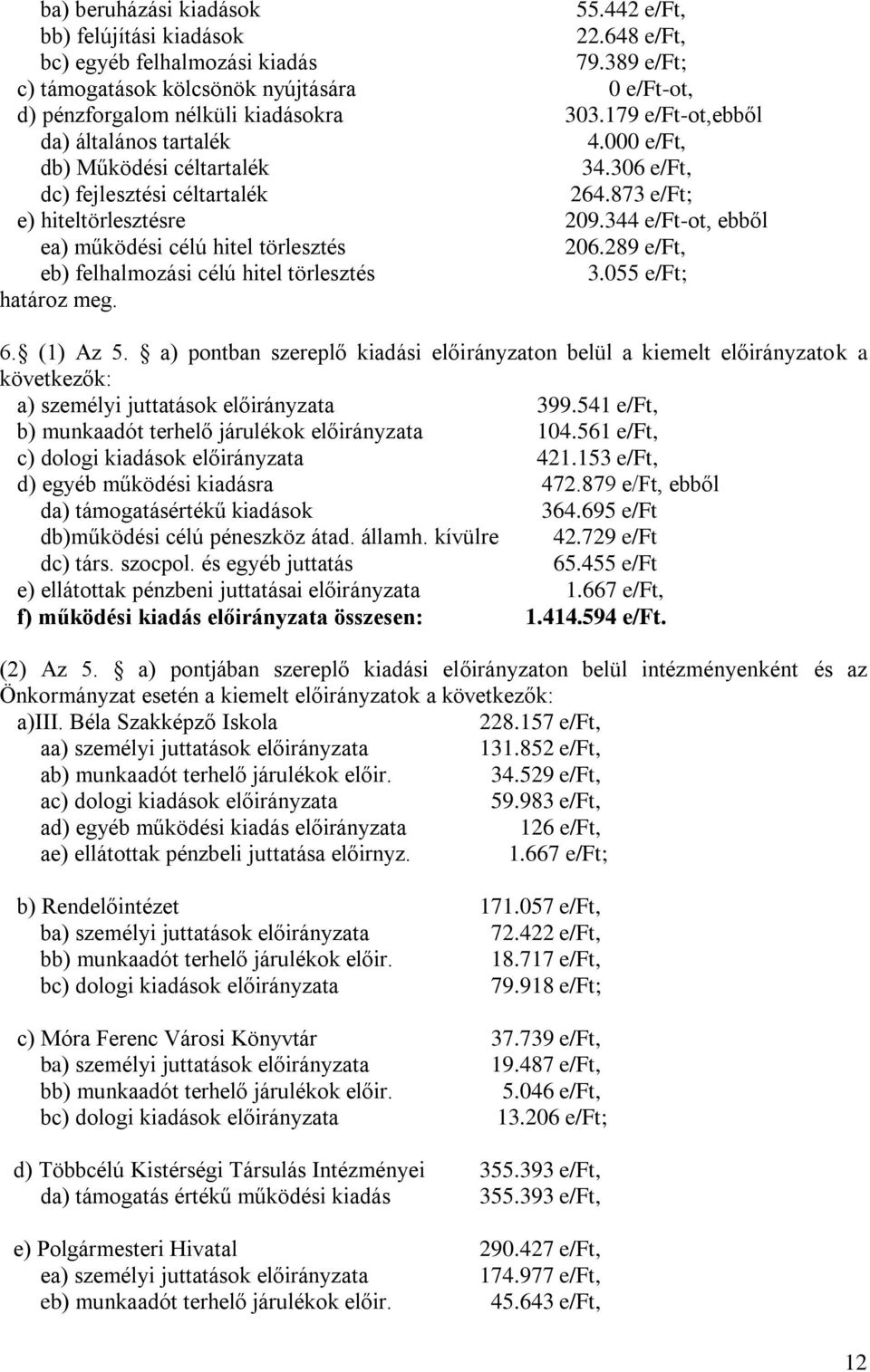 306 e/ft, dc) fejlesztési céltartalék 264.873 e/ft; e) hiteltörlesztésre 209.344 e/ft-ot, ebből ea) működési célú hitel törlesztés 206.289 e/ft, eb) felhalmozási célú hitel törlesztés 3.