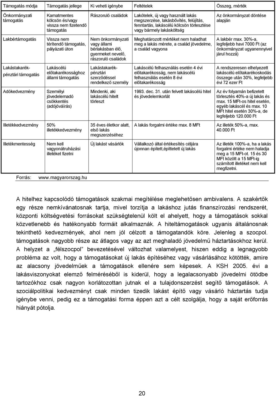 támogatás, pályázati úton Nem önkormányzati vagy állami bérlakásban élő, gyermeket nevelő, rászoruló családok Meghatározott mértéket nem haladhat meg a lakás mérete, a család jövedelme, a család