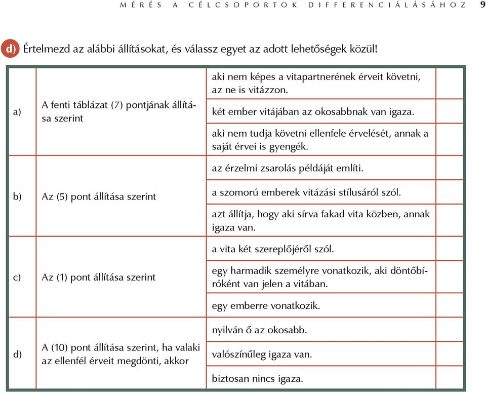 aki nem tudja követni ellenfele érvelését, annak a saját érvei is gyengék. az érzelmi zsarolás példáját említi. b) Az (5) pont állítása szerint a szomorú emberek vitázási stílusáról szól.