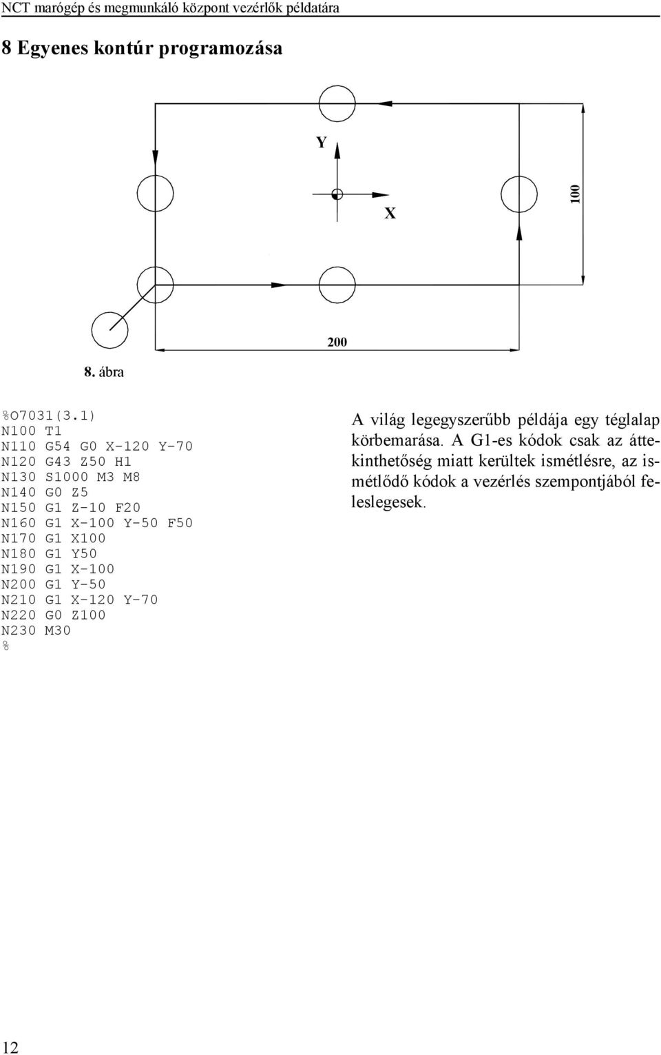 N190 G1-100 N200 G1-50 N210 G1-120 -70 N220 G0 Z100 N230 M30 A világ legegyszerűbb példája egy