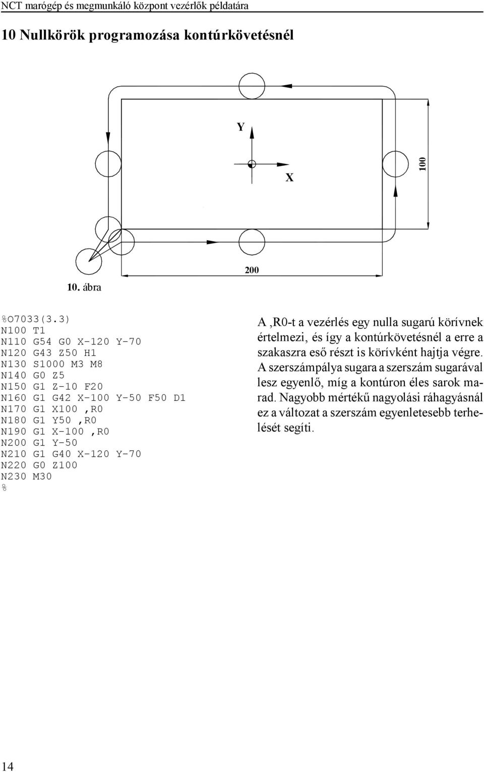 G40-120 -70 N220 G0 Z100 N230 M30 A,R0-t a vezérlés egy nulla sugarú körívnek értelmezi, és így a kontúrkövetésnél a erre a szakaszra eső