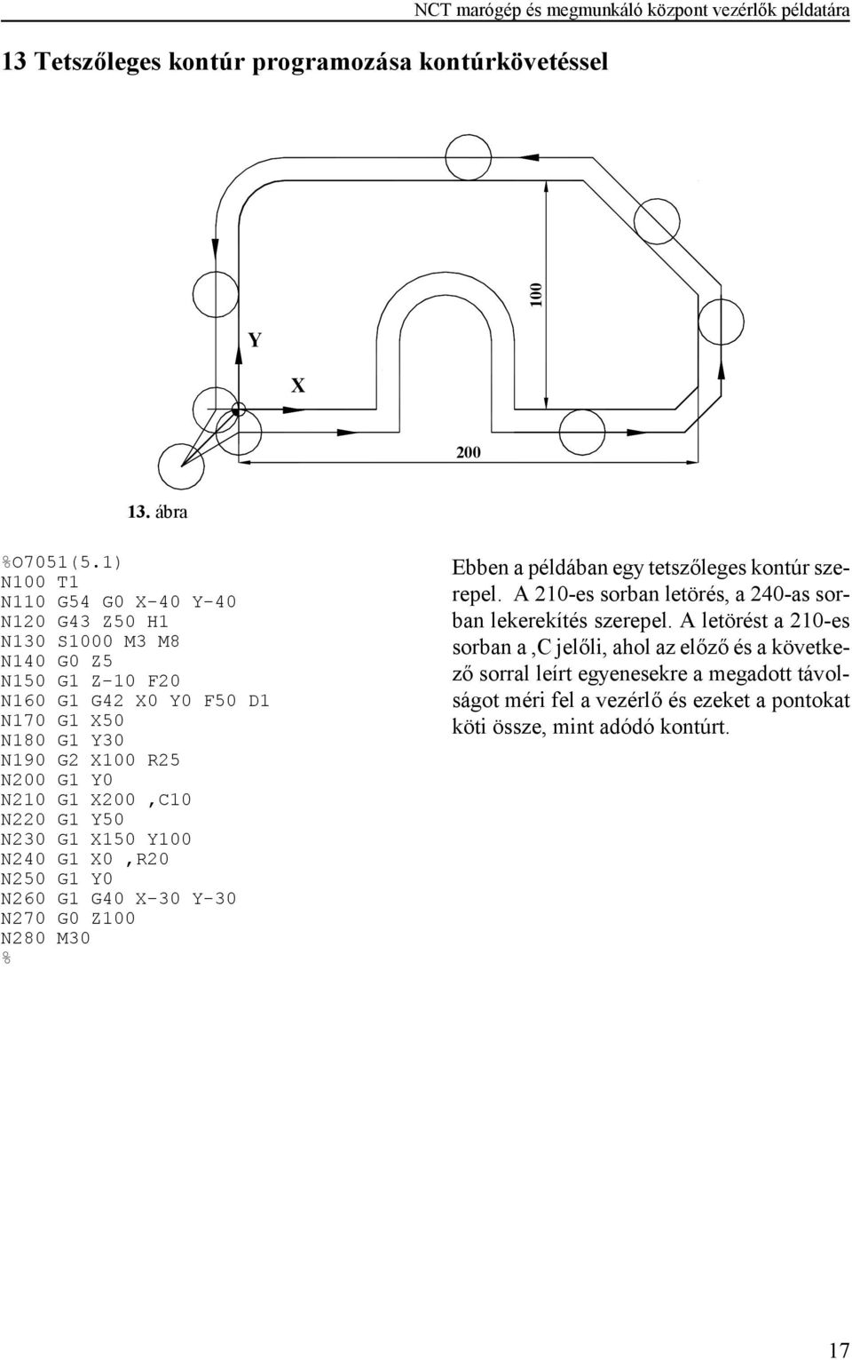 N240 G1 0,R20 N250 G1 0 N260 G1 G40-30 -30 N270 G0 Z100 N280 M30 Ebben a példában egy tetszőleges kontúr szerepel.