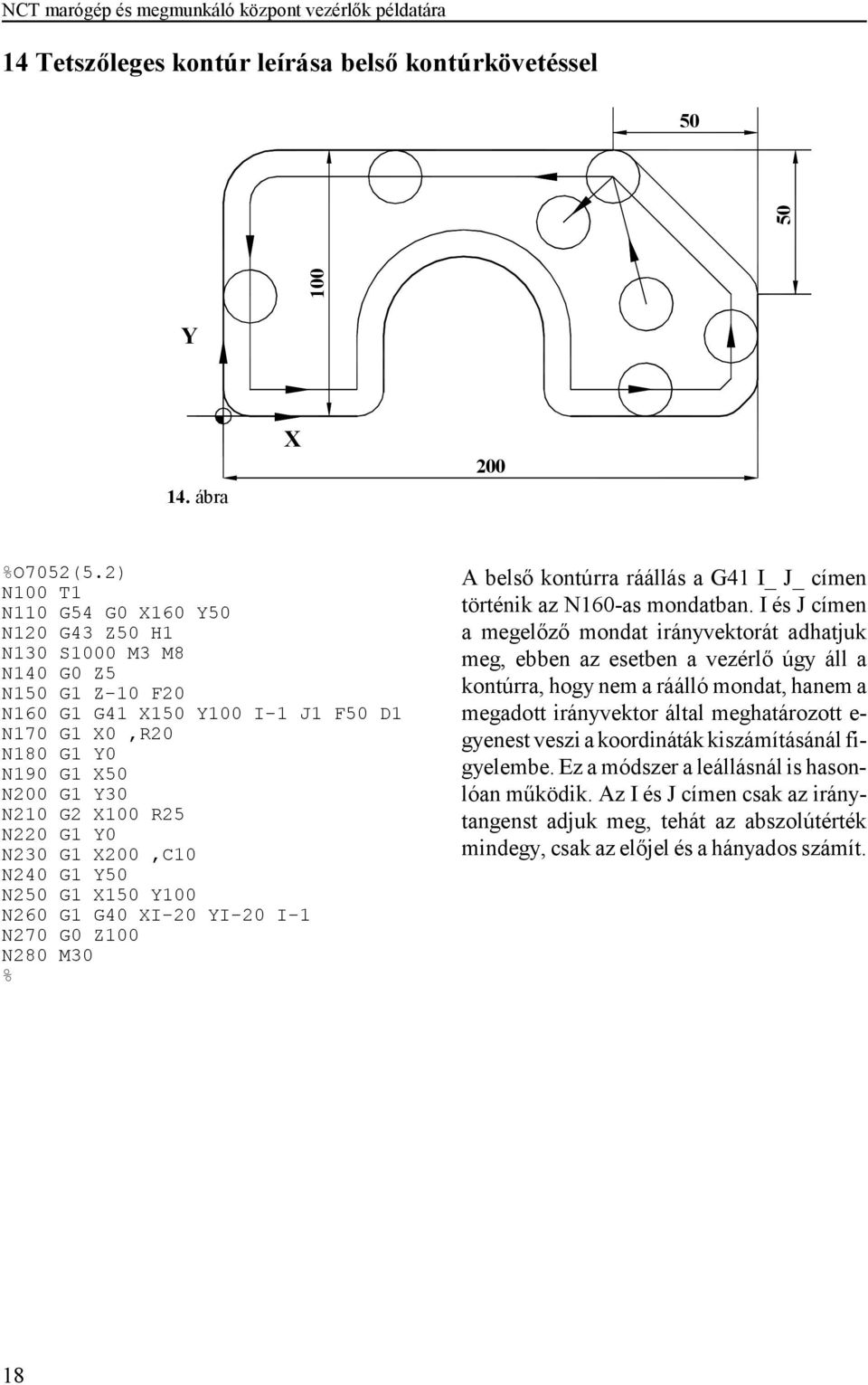 N260 G1 G40 I-20 I-20 I-1 N270 G0 Z100 N280 M30 A belső kontúrra ráállás a G41 I_ J_ címen történik az N160-as mondatban.