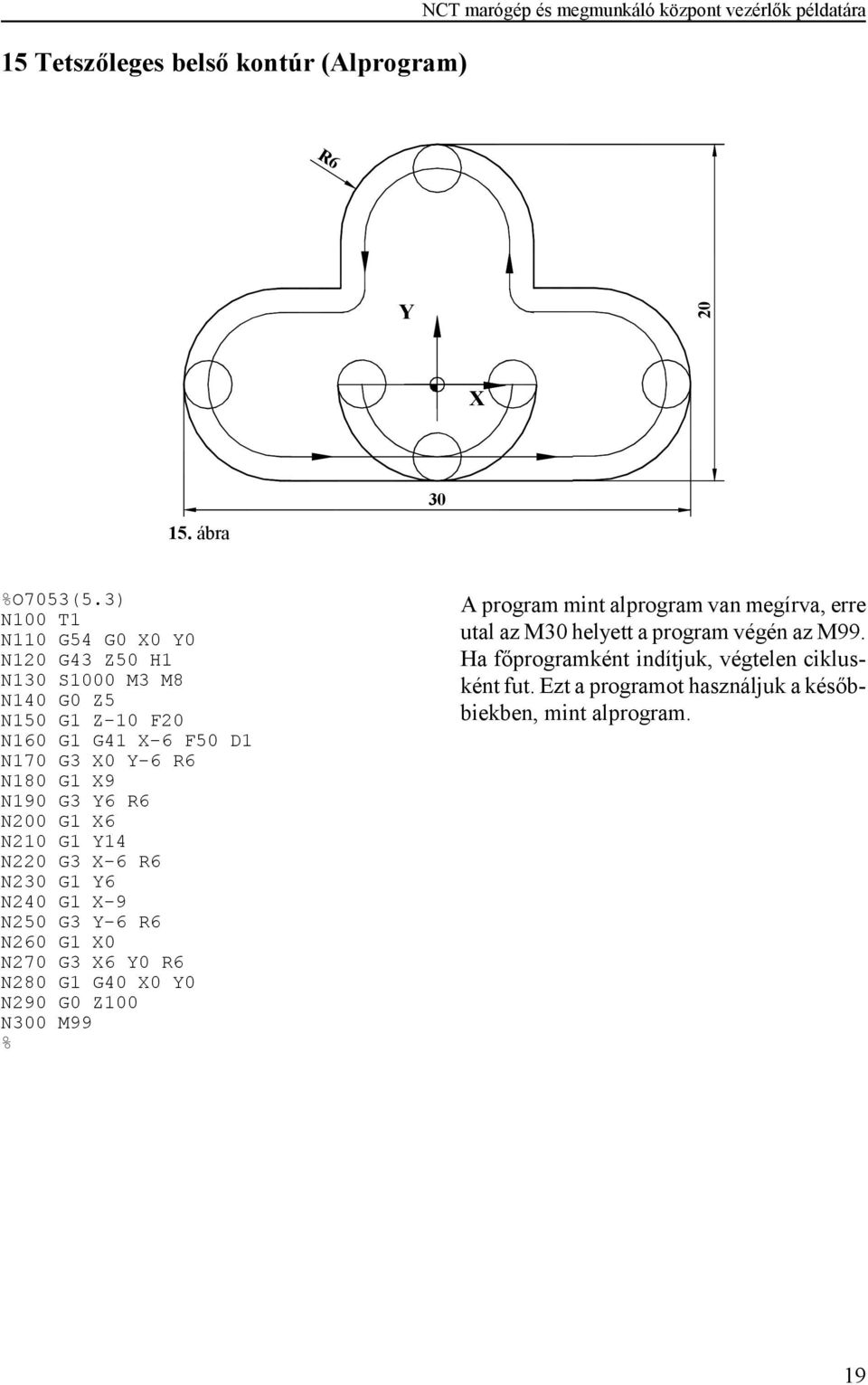 R6 N230 G1 6 N240 G1-9 N250 G3-6 R6 N260 G1 0 N270 G3 6 0 R6 N280 G1 G40 0 0 N290 G0 Z100 N300 M99 A program mint alprogram van megírva,