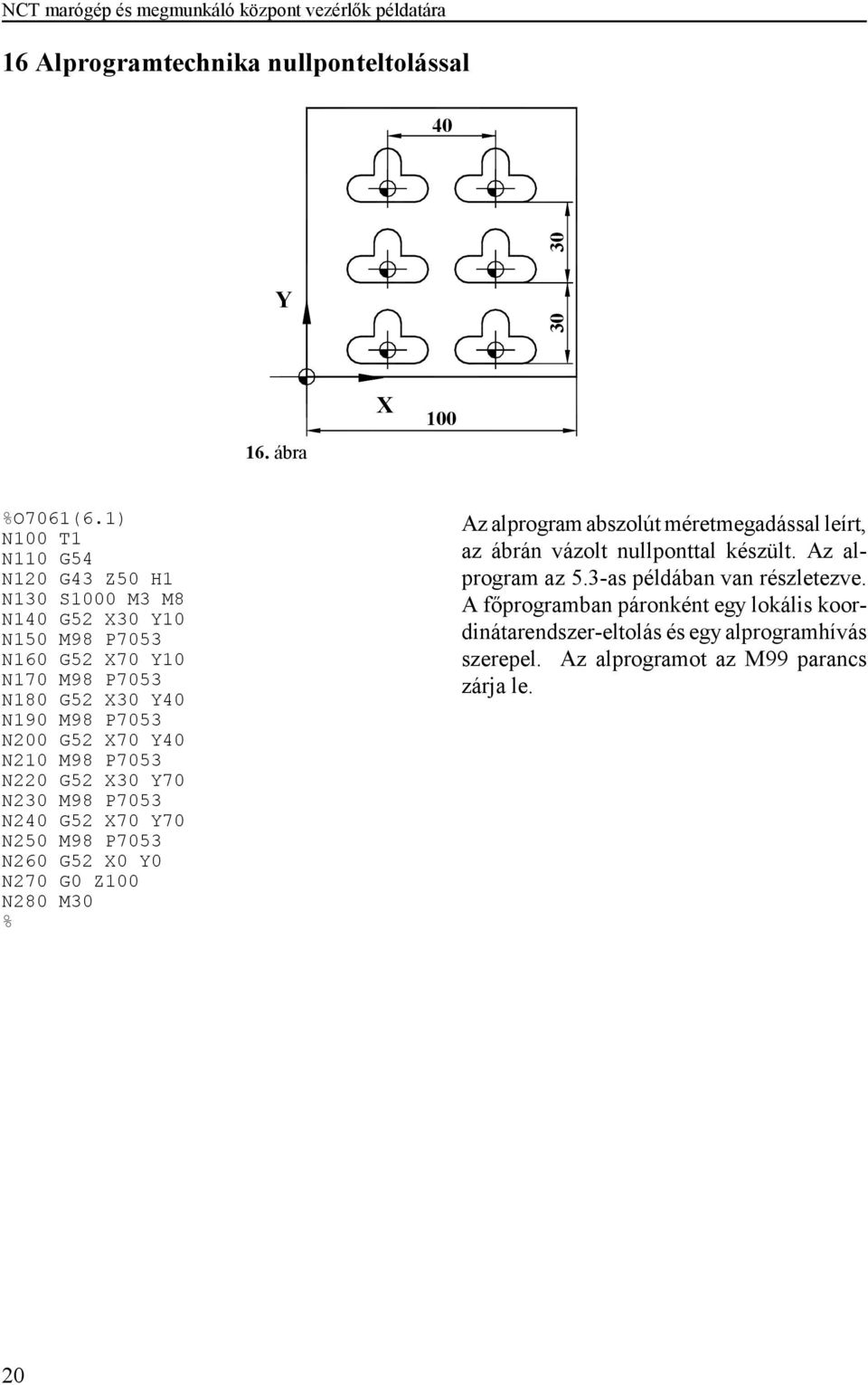 30 70 N230 M98 P7053 N240 G52 70 70 N250 M98 P7053 N260 G52 0 0 N270 G0 Z100 N280 M30 Az alprogram abszolút méretmegadással leírt, az ábrán