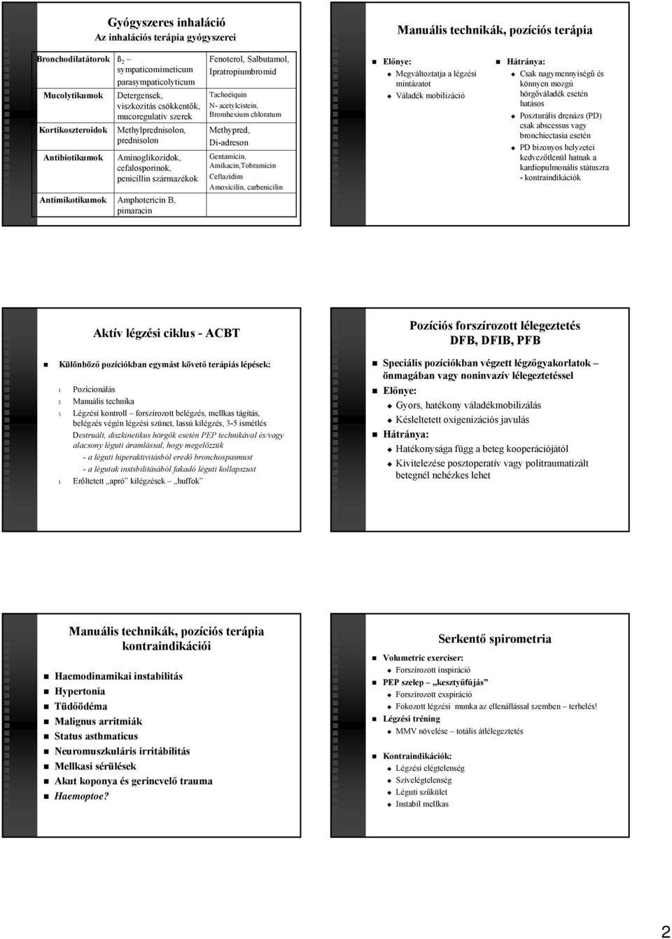 Fenoterol, Salbutamol, Ipratropiumbromid Tachoéiquin N acetylcistein, Bromhexium chloratum Methypred, Diadreson Gentamicin, Amikacin,Tobramicin Ceftazidim Amoxicilin, carbenicilin Előnye: