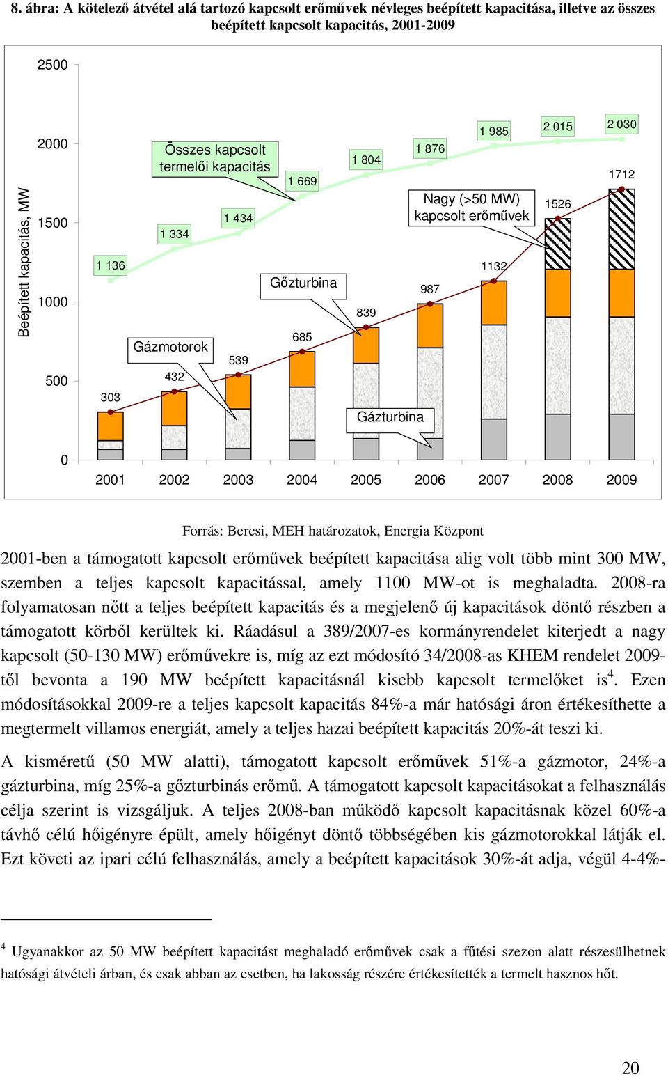 2002 2003 2004 2005 2006 2007 2008 2009 Forrás: Bercsi, MEH határozatok, Energia Központ 2001-ben a támogatott kapcsolt erőművek beépített kapacitása alig volt több mint 300 MW, szemben a teljes