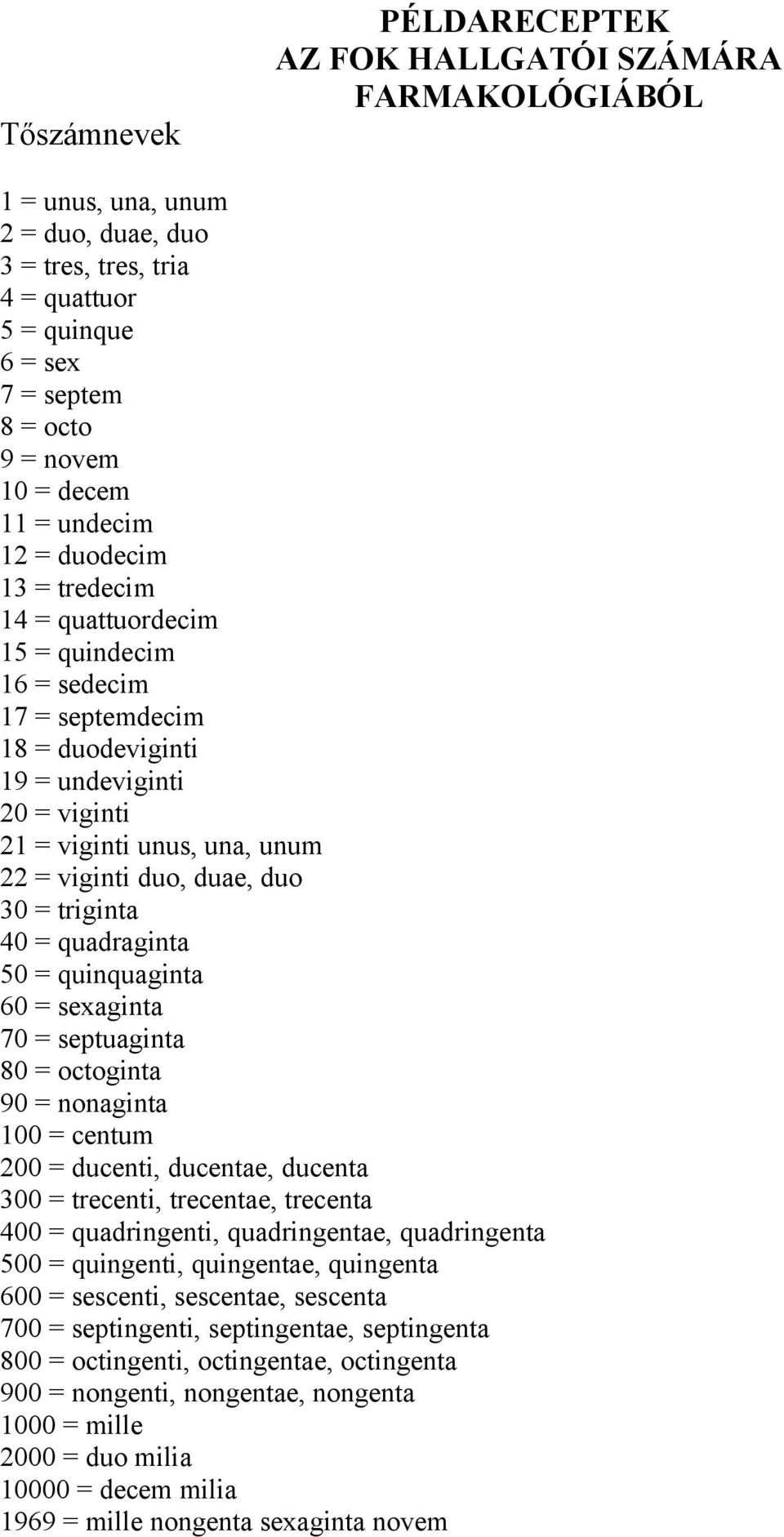 viginti duo, duae, duo 30 = triginta 40 = quadraginta 50 = quinquaginta 60 = sexaginta 70 = septuaginta 80 = octoginta 90 = nonaginta 100 = centum 200 = ducenti, ducentae, ducenta 300 = trecenti,