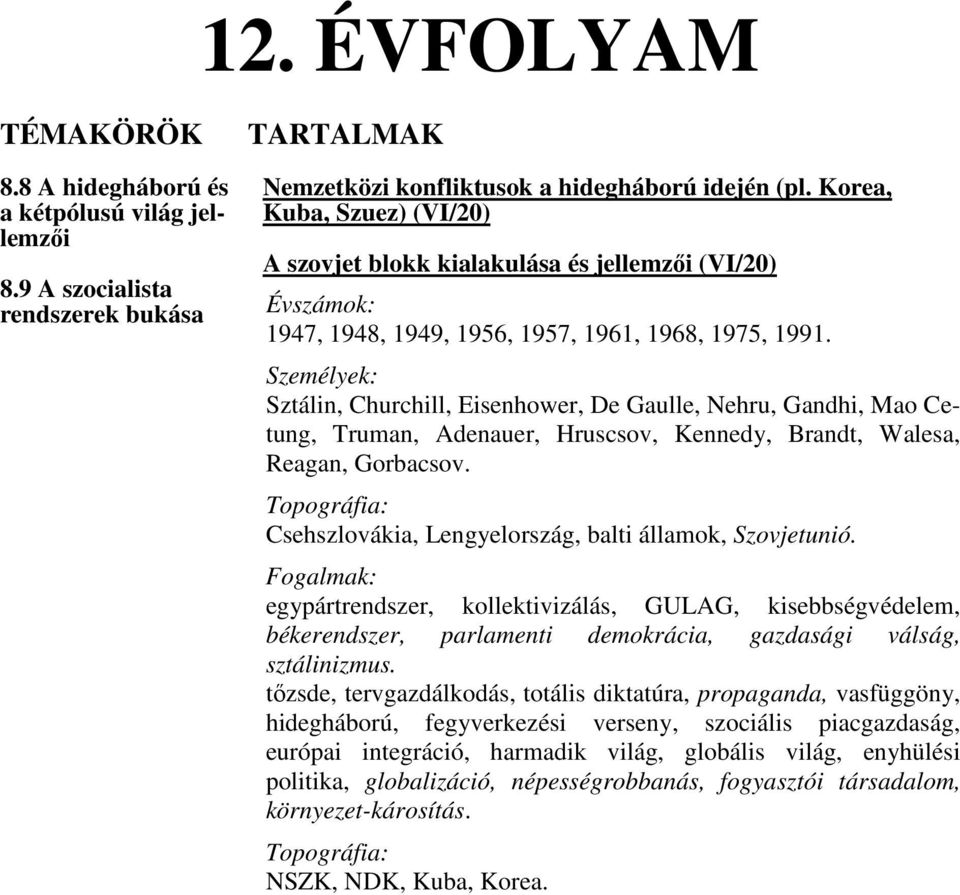 Sztálin, Churchill, Eisenhower, De Gaulle, Nehru, Gandhi, Mao Cetung, Truman, Adenauer, Hruscsov, Kennedy, Brandt, Walesa, Reagan, Gorbacsov. Csehszlovákia, Lengyelország, balti államok, Szovjetunió.