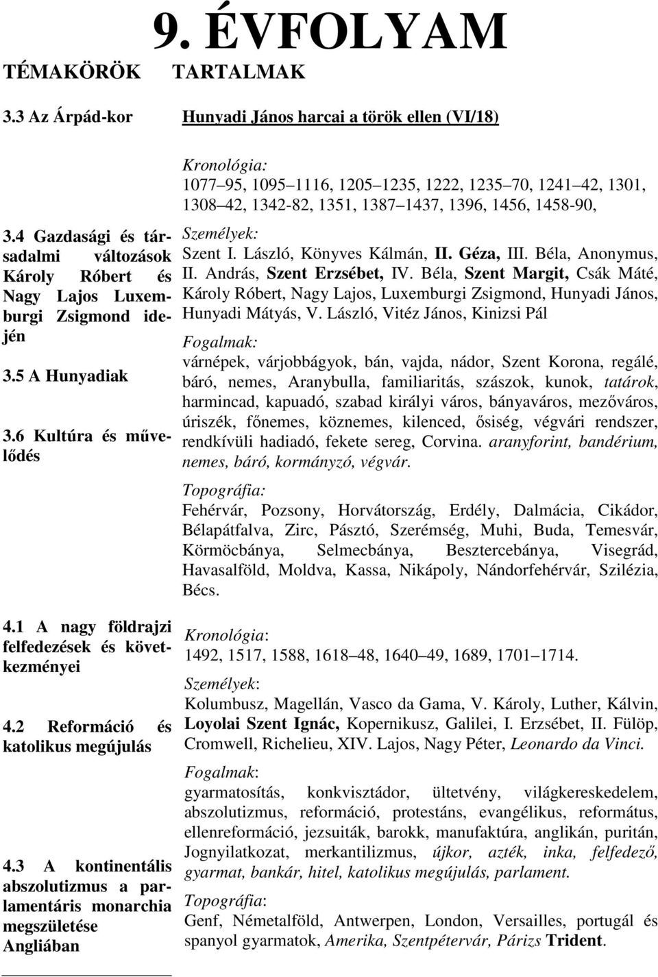 Béla, Anonymus, II. András, Szent Erzsébet, IV. Béla, Szent Margit, Csák Máté, Károly Róbert, Nagy Lajos, Luxemburgi Zsigmond, Hunyadi János, Hunyadi Mátyás, V.