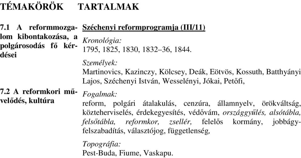 Martinovics, Kazinczy, Kölcsey, Deák, Eötvös, Kossuth, Batthyányi Lajos, Széchenyi István, Wesselényi, Jókai, Petőfi, reform, polgári