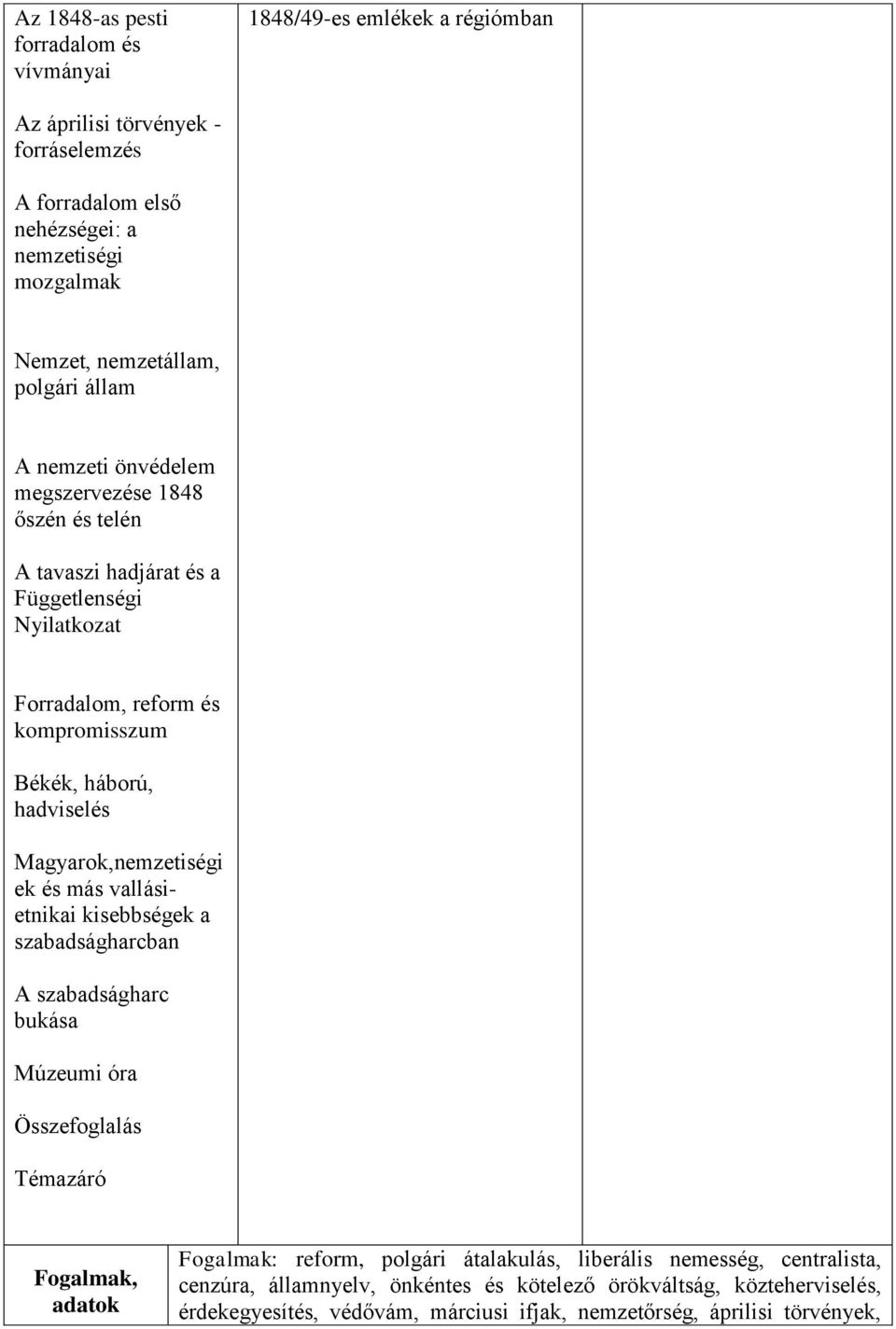 hadviselés Magyarok,nemzetiségi ek és más vallásietnikai kisebbségek a szabadságharcban A szabadságharc bukása Múzeumi óra Összefoglalás Témazáró Fogalmak, adatok Fogalmak: reform,