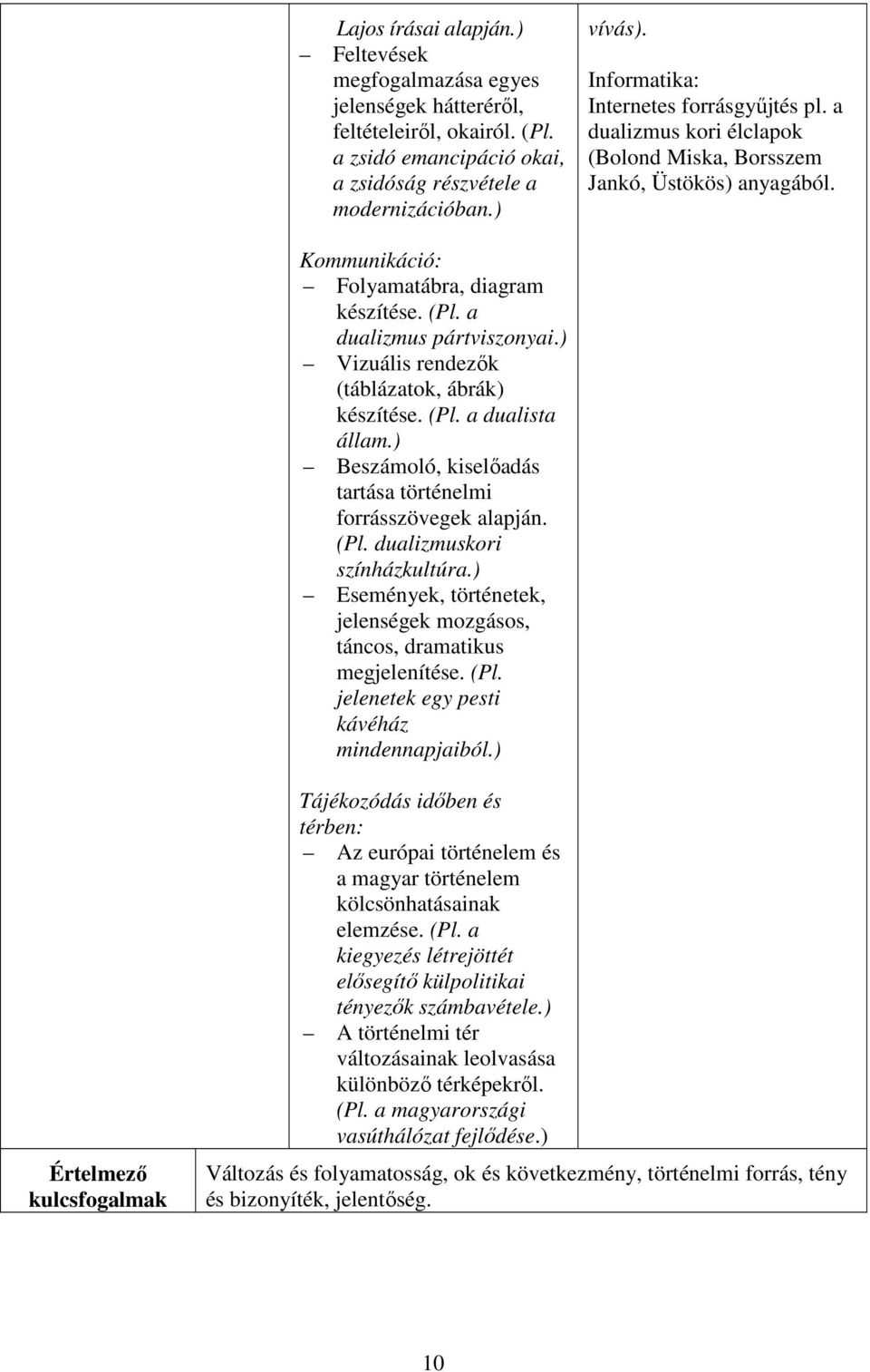 ) Vizuális rendezők (táblázatok, ábrák) készítése. (Pl. a dualista állam.) Beszámoló, kiselőadás tartása történelmi forrásszövegek alapján. (Pl. dualizmuskori színházkultúra.