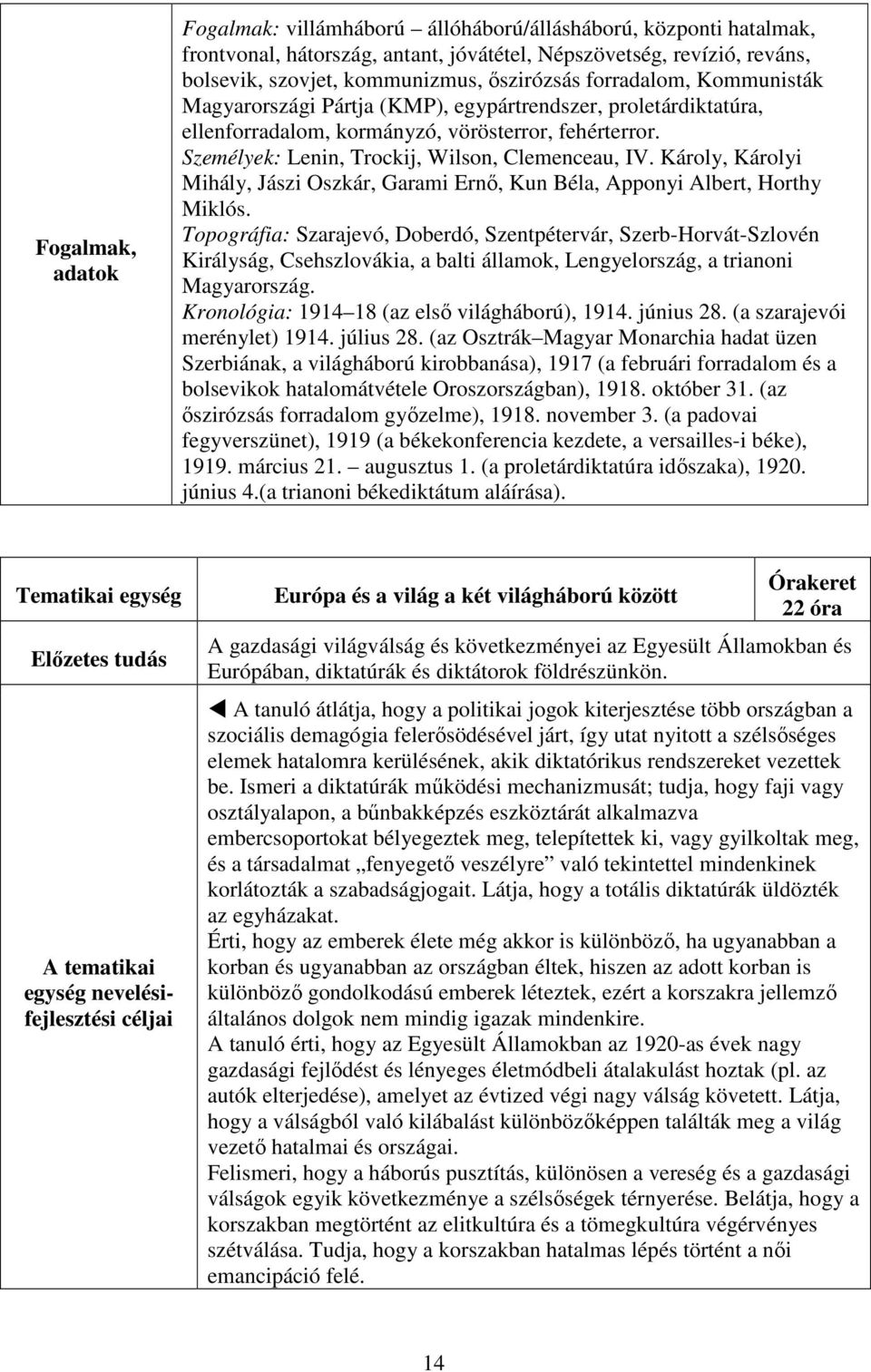 Károly, Károlyi Mihály, Jászi Oszkár, Garami Ernő, Kun Béla, Apponyi Albert, Horthy Miklós.