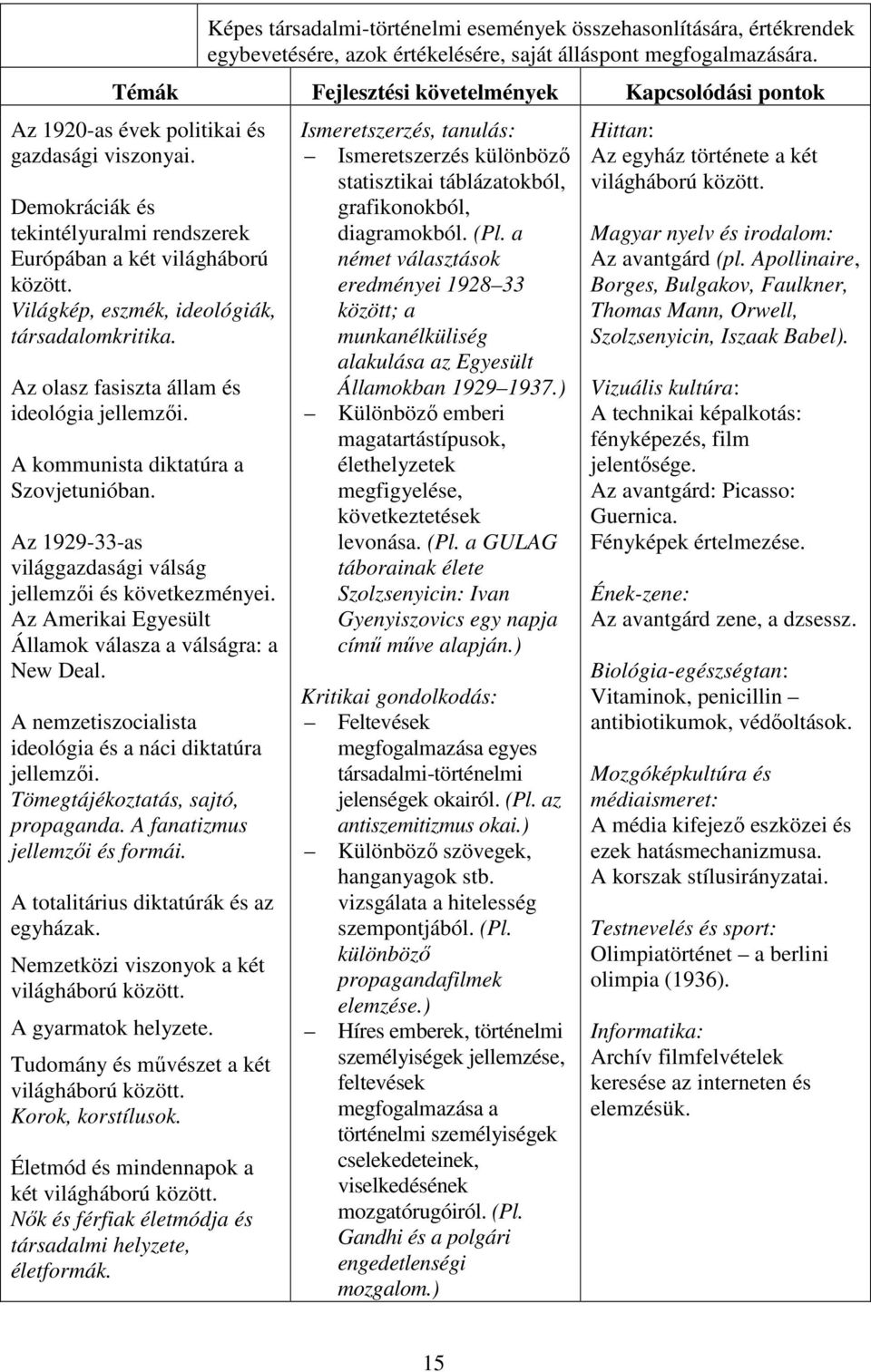 Világkép, eszmék, ideológiák, társadalomkritika. Az olasz fasiszta állam és ideológia jellemzői. A kommunista diktatúra a Szovjetunióban.