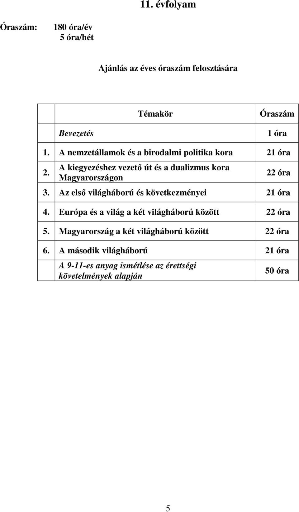 A kiegyezéshez vezető út és a dualizmus kora Magyarországon 22 óra 3. Az első világháború és következményei 21 óra 4.