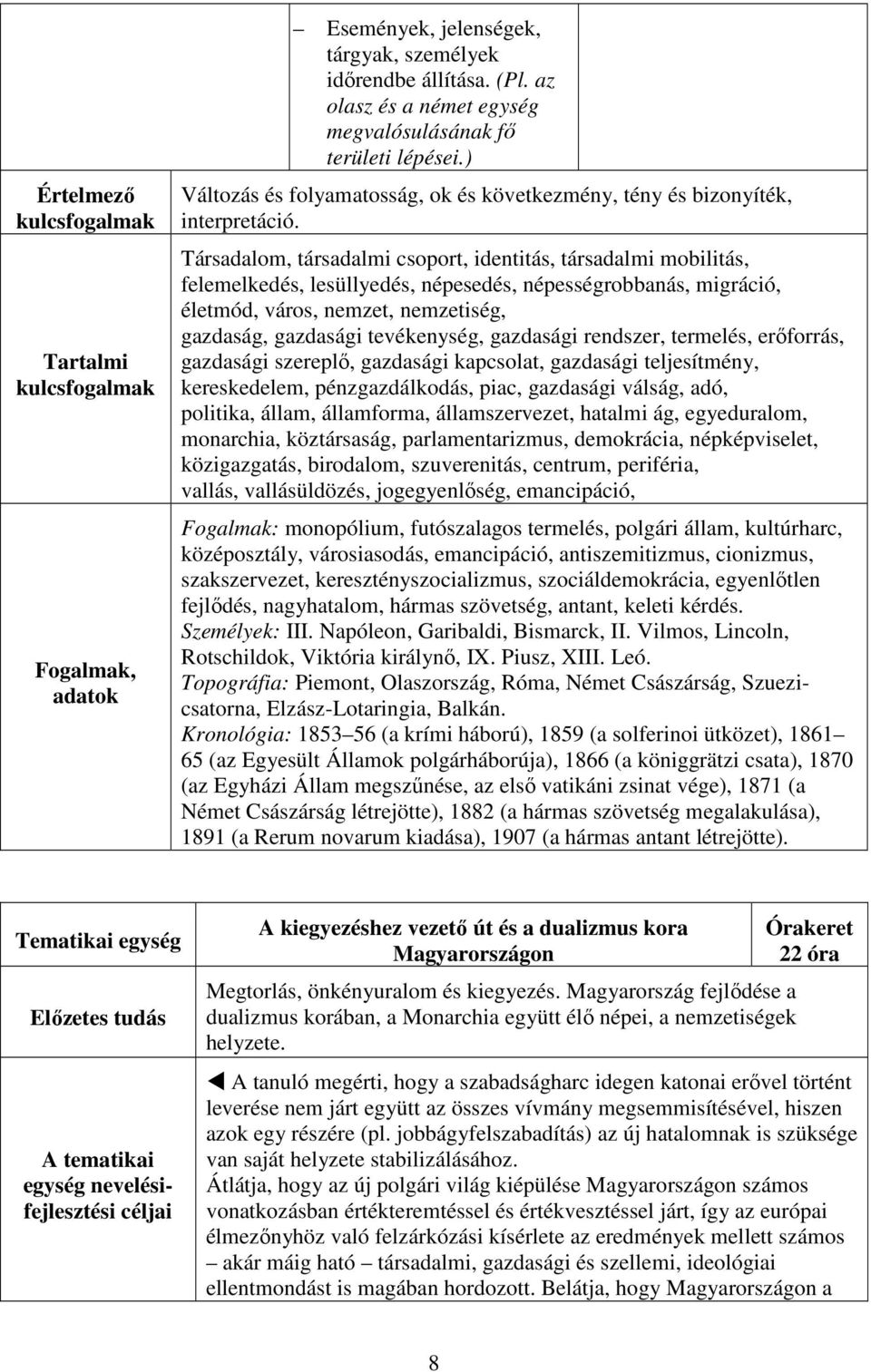 Társadalom, társadalmi csoport, identitás, társadalmi mobilitás, felemelkedés, lesüllyedés, népesedés, népességrobbanás, migráció, életmód, város, nemzet, nemzetiség, gazdaság, gazdasági tevékenység,