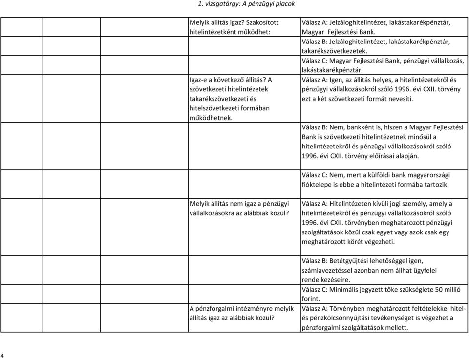 Válasz C: Magyar Fejlesztési Bank, pénzügyi vállalkozás, lakástakarékpénztár. Válasz A: Igen, az állítás helyes, a hitelintézetekről és pénzügyi vállalkozásokról szóló 1996. évi CXII.
