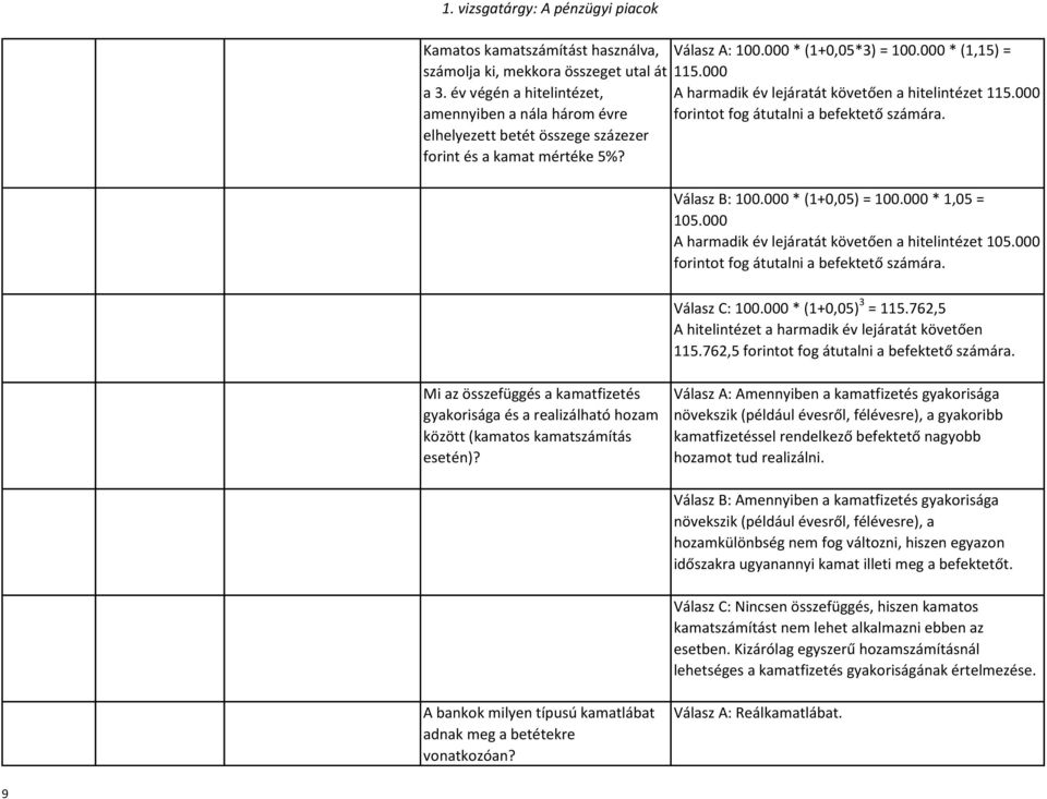 000 * 1,05 = 105.000 A harmadik év lejáratát követően a hitelintézet 105.000 forintot fog átutalni a befektető számára. Válasz C: 100.000 * (1+0,05) 3 = 115.