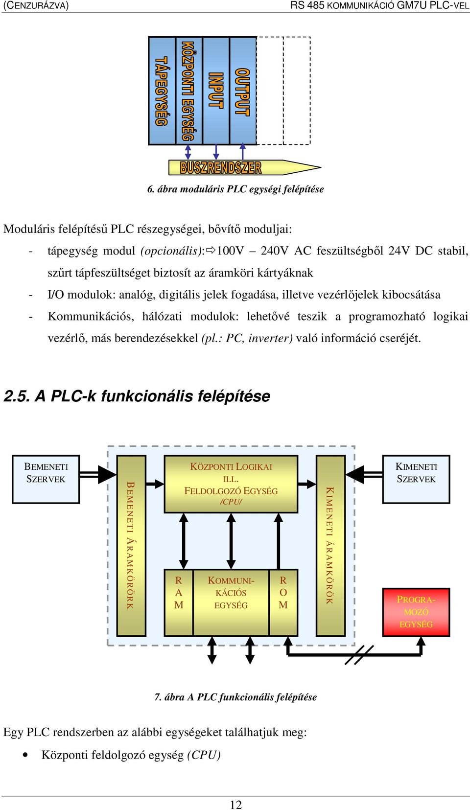 más berendezésekkel (pl.: PC, inverter) való információ cseréjét. 2.5. A PLC-k funkcionális felépítése BEMENETI SZERVEK BEMENET I ÁR AM KÖRÖR K R A M KÖZPONTI LOGIKAI ILL.