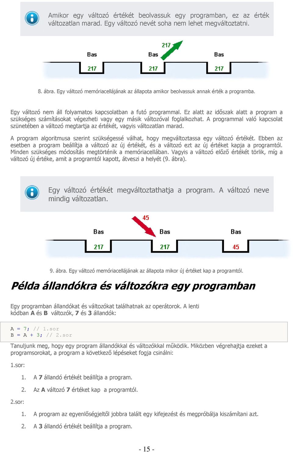 Ez alatt az időszak alatt a program a szükséges számításokat végezheti vagy egy másik változóval foglalkozhat.